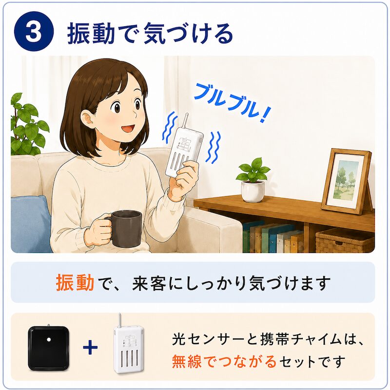 手に持った携帯チャイムの力強い振動によって、リビングでくつろぎながら来客にしっかり気づけるステップ3の解説。