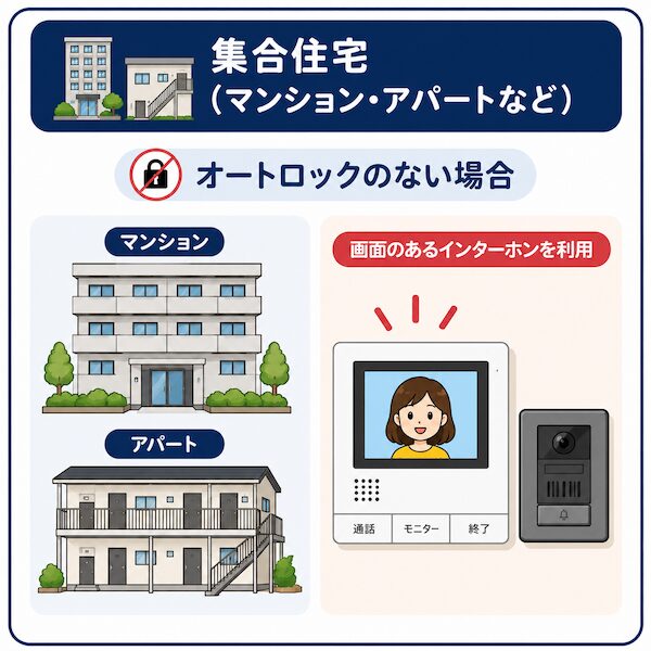 オートロックのない集合住宅と画面のあるモニター付きインターホンのイラスト
