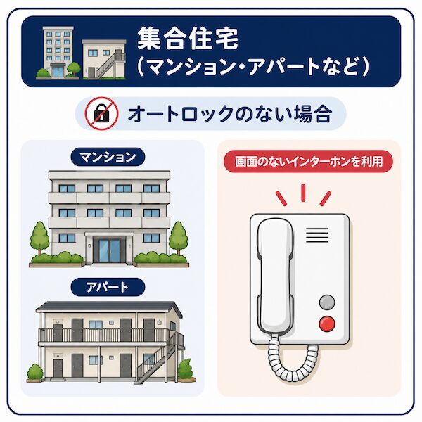 オートロックのない集合住宅と画面のない受話器型インターホンのイラスト