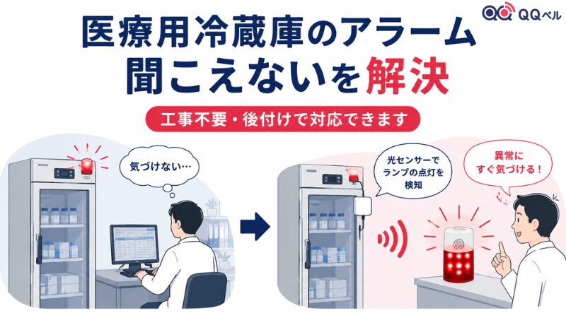 医療用冷蔵庫の警告アラームが聞こえない問題を、光センサーによるランプ点検検知と後付けの赤色灯で解決するイラスト。