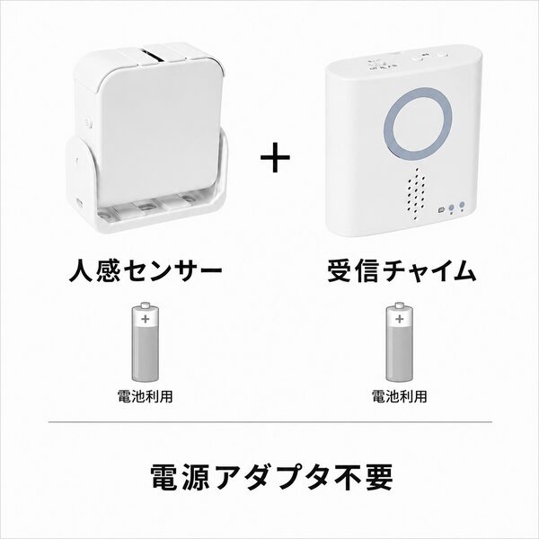 人感センサーと受信チャイムを電池のみで使用する基本セットのイラスト。両方とも乾電池で動作し、電源アダプタを追加しなくても利用できる構成を示しています。