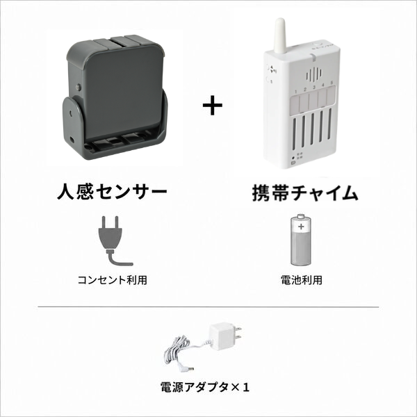 黒い人感センサーと白い携帯チャイムのセット内容。人感センサーは付属の電源アダプタを接続してコンセントで利用でき、携帯チャイムは電池で稼働します。家庭内の防犯や介護用、来客通知に最適なワイヤレス呼出チャイムです