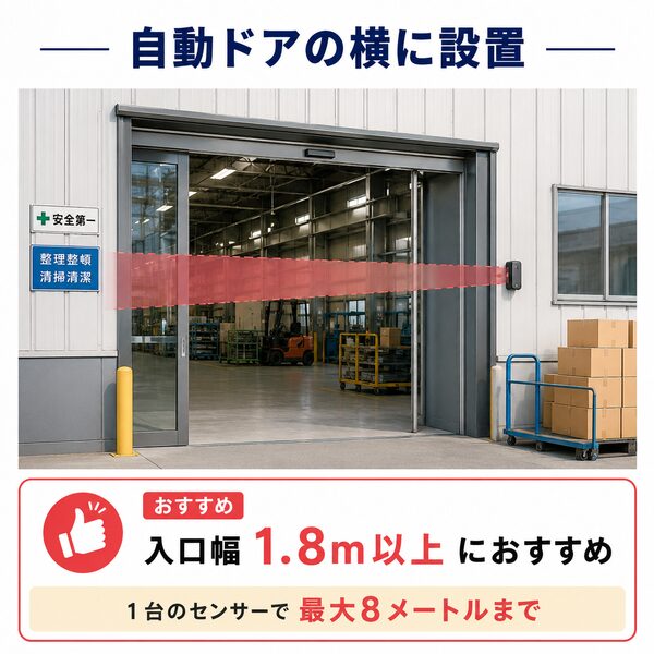 工場の出入口の横に人感センサーを設置し、横方向の感知エリアで広い入口をカバーする様子を説明したイラスト。入口幅1.8m以上におすすめで、1台のセンサーで最大8メートルまで対応できる設置例。