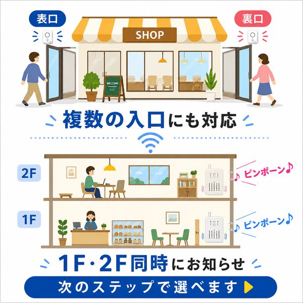 ワイヤレスチャイム 店舗用 複数階対応 呼び出しベル 一階二階同時通知 複数連動