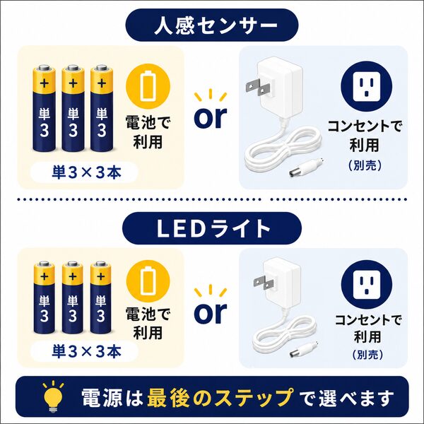 オフィスの表口・裏口など複数の入り口から、1階と2階の複数フロアに設置された円形LEDライトへ同時に来客を光で知らせる活用イメージイラスト。