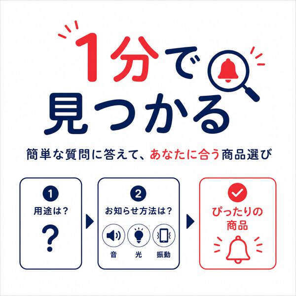 簡単な質問に答えて、自分に合う商品を1分で見つけられる商品選びガイドのイラスト