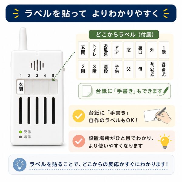 携帯チャイムの番号ランプにラベルを貼って、どこからの通知かをわかりやすくするイラスト。付属ラベルのほか、手書きの自作ラベルも使えます。