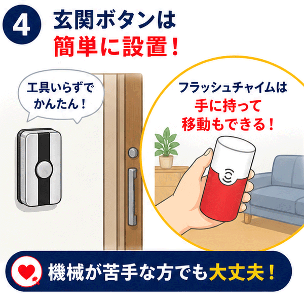 工具いらずで設置。ワイヤレスチャイムは持ち運び可能で、リビングから寝室への移動も簡単。