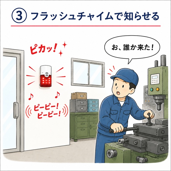 フラッシュチャイムの光と音で作業中でも来客に気づいた様子を表したイラスト