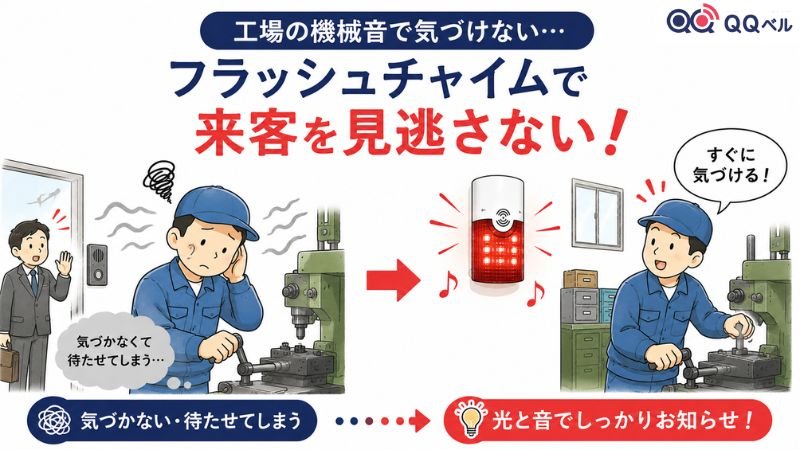 工場の機械音で来客に気づけない課題をフラッシュチャイムの光と音で解決した様子を表したアイキャッチ画像