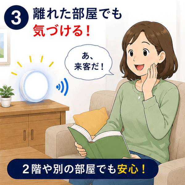 インターホンから離れた部屋でも、丸型LEDライトの光で来客にしっかり気づけるステップ3の解説。2階や別の部屋でも安心。