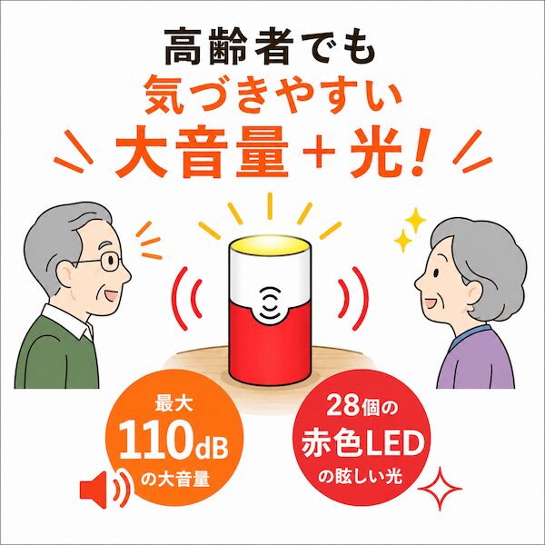 高齢者の難聴対策に。最大110dBの大音量と28個の赤色LEDフラッシュで来客を知らせるワイヤレスチャイム。