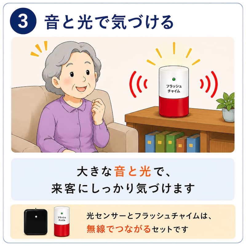 高齢者の耳の不自由をサポート。大きな音と赤いフラッシュで来客を知らせるワイヤレスチャイムセット。