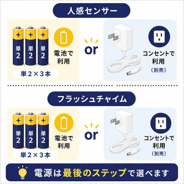 人感センサーとフラッシュチャイムの電源仕様。単2電池3本または別売のコンセント用ACアダプターのどちらかを選べる仕様の説明イラスト