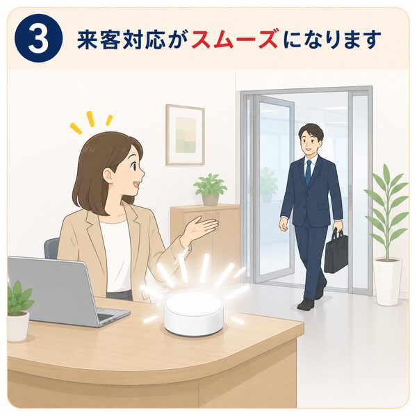 「3 来客対応がスムーズになります」というテキストと、デスクの上のLEDライトの光で来客に気づき、笑顔で出迎える受付女性のイラスト画像