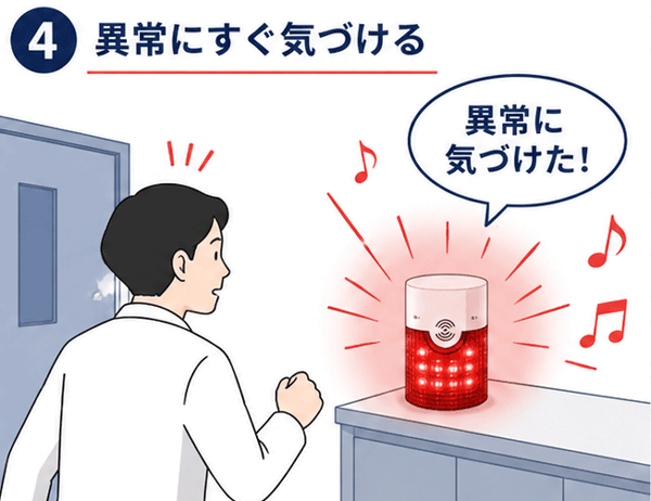 受信機のアラーム音と赤い光の点滅により、異常にすぐ気づいて駆けつけるスタッフのイラスト