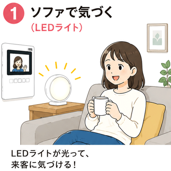 「1 ソファで気づく(LEDライト)」リビングでくつろぎながら、LEDライトが光って来客に気づけるステップ1の解説。