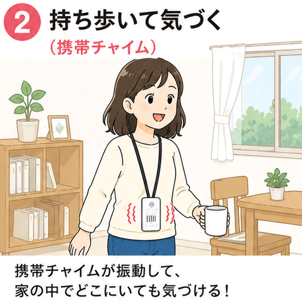 「2 持ち歩いて気づく(携帯チャイム)」携帯チャイムが振動して、家の中のどこにいても来客に気づけるステップ2の解説。