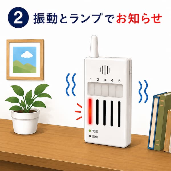 「2 振動とランプでお知らせ」卓上や棚の上に置いた携帯チャイムが、振動と赤色ランプの点灯で来客をお知らせするステップ2の解説。