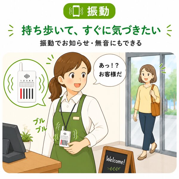 持ち歩いてすぐに気づきたい方向けの振動タイプを紹介するイラスト。携帯チャイムを首から下げた店員がブルブル振動で来客に気づき、笑顔で「あっ！？ お客様だ」と反応している様子。振動でお知らせし、無音にもできる持ち歩きタイプ。