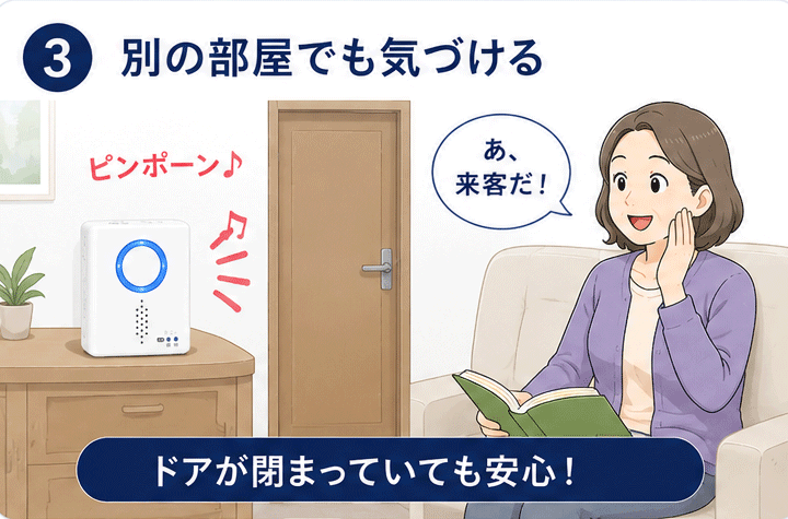 ドアが閉まっていても別の部屋でインターホンの音を聞き逃さないワイヤレスチャイム