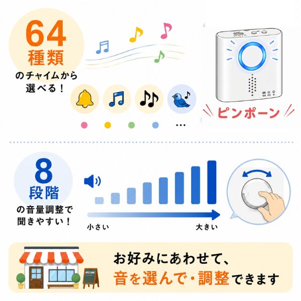 ワイヤレスチャイム 呼び出しベル 店舗用 64種類チャイム音 8段階音量調節 音量ダイヤル付き